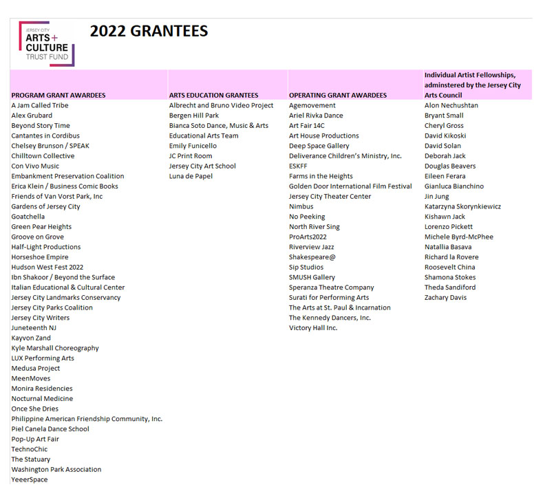 2022 list of Grantees awarded in this years ATF Grant process.